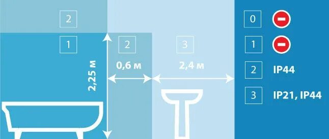 Степень защиты светильника для ванной. Светильник светодиодный для ванной комнаты настенный. Двойные светильники. Светильник aquanet wt-w280 led. Светильники paulmann 70895.