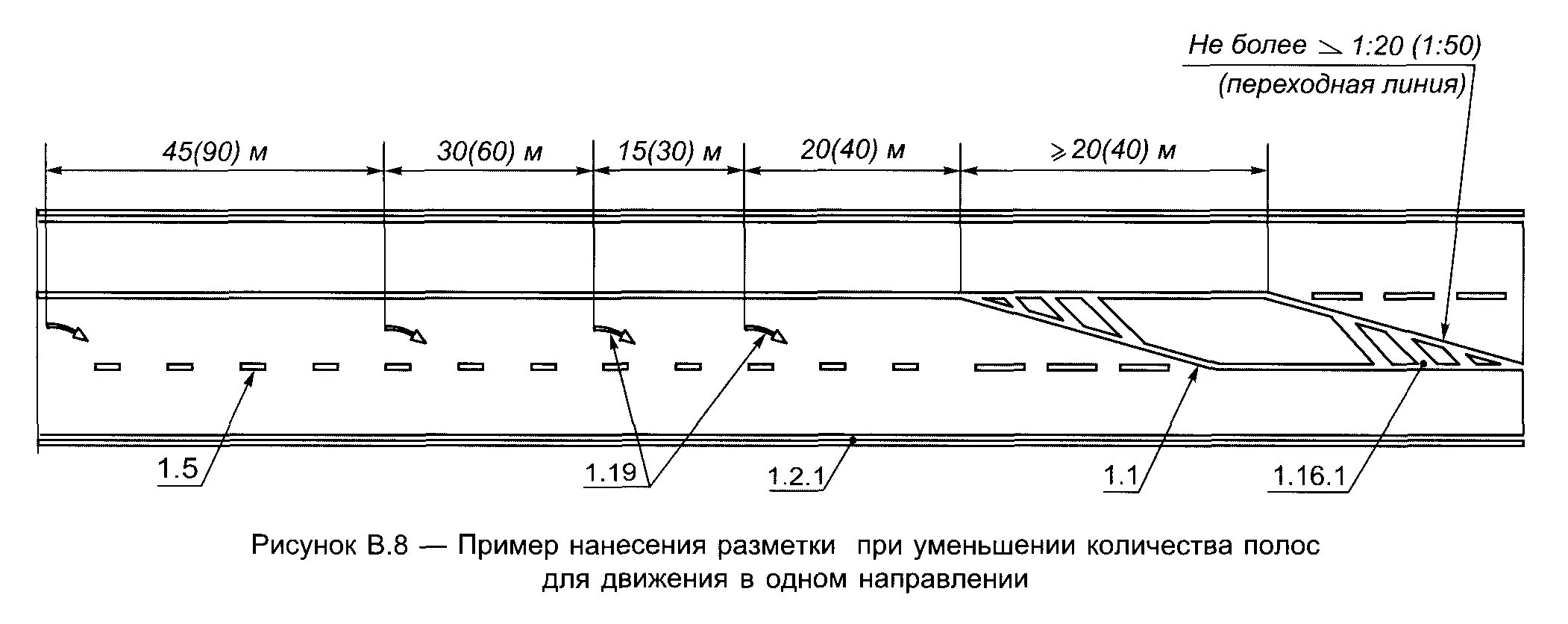 Ширина дороги в населенном пункте по госту. Разметка 1.19 правила нанесения расстояние между стрелками. Разметка 1.6.1. Дорожная разметка 1.16.1 ширина линии. Разметка 1.19 правила нанесения.