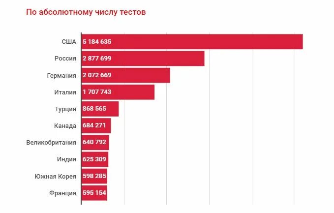 Геншин рейтинг тест. Test ranking.