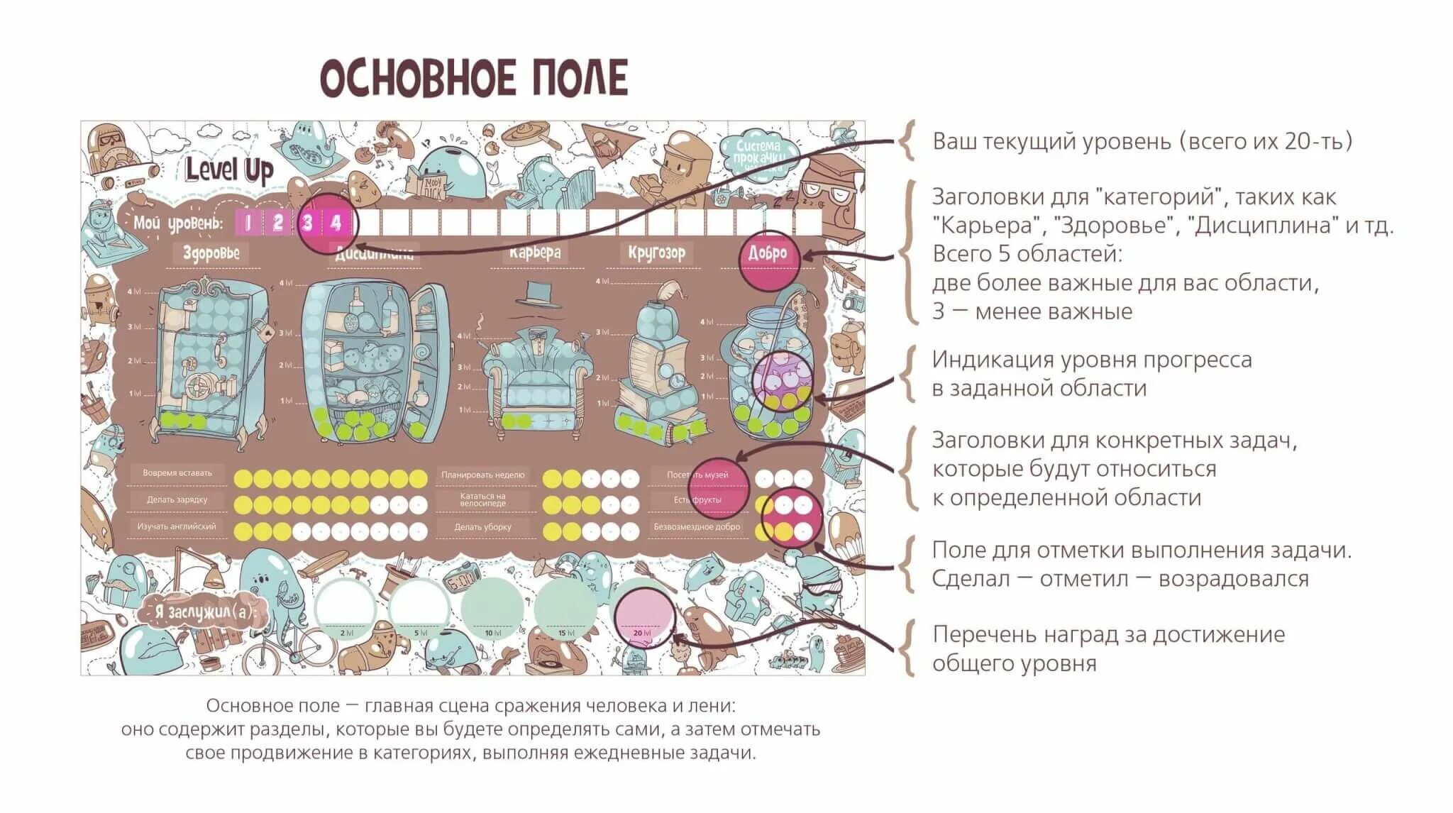 Система прокачки человека Level. Level up система прокачки. Level up Mini система прокачки. Мотиватор «система прокачки человека». Текущий уровень 3