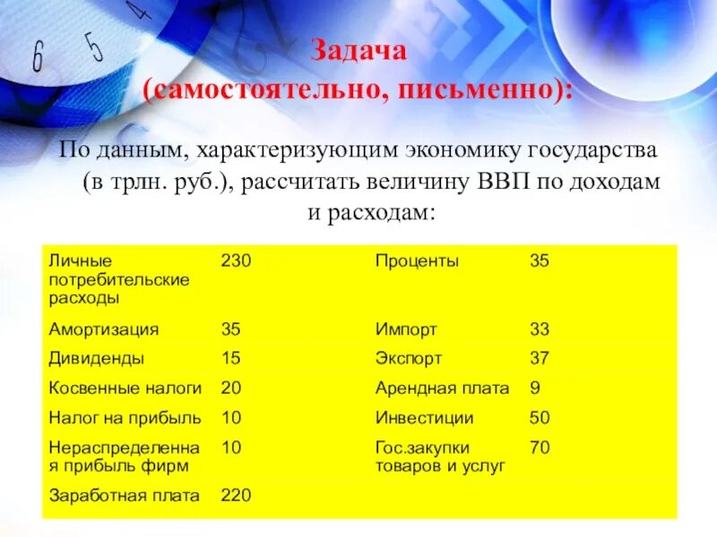 Расчет дол. ВВП по доходам. Задачи по экономике ВВП по расходам. ВВП личные потребительские расходы. Косвенные налоги в ВВП.