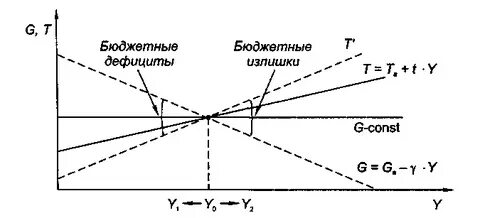 Бюджетный дефицит курсовая