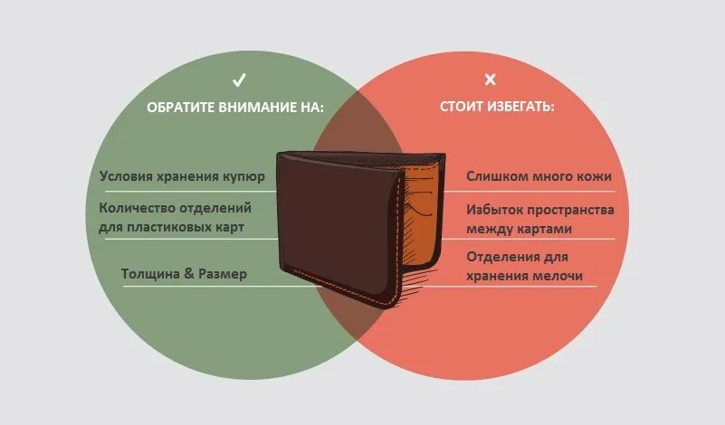 Габариты кошелька. Из чего состоит кошелек. Стандарт размера кошелька. Средний размер портмоне. Плюсы вб кошелька