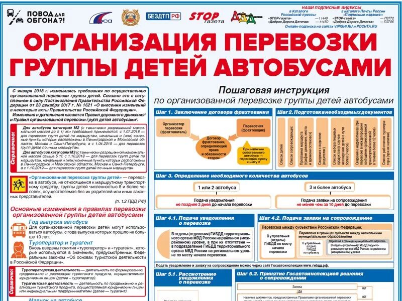 Организованная перевозка детей. Правила перевозки детей в автобусе. Документы необходимые для перевозки детей на автобусе. Требования к автобусу, осуществляющему перевозку детей. Организация подвоза детей.