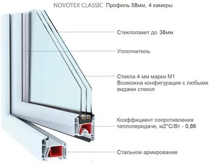 Пластиковые окна за 1 м2