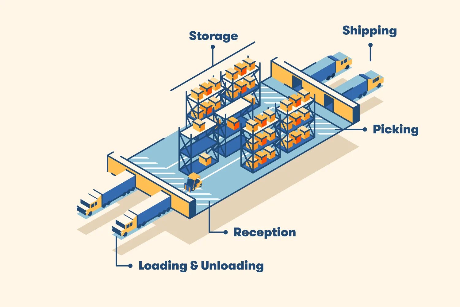 Repository перевод. Склад Layout. Storage Controller. Warehouse Storage schema. Smart Warehouse Design Layout.