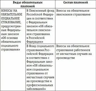 Сбор в системе обязательных платежей