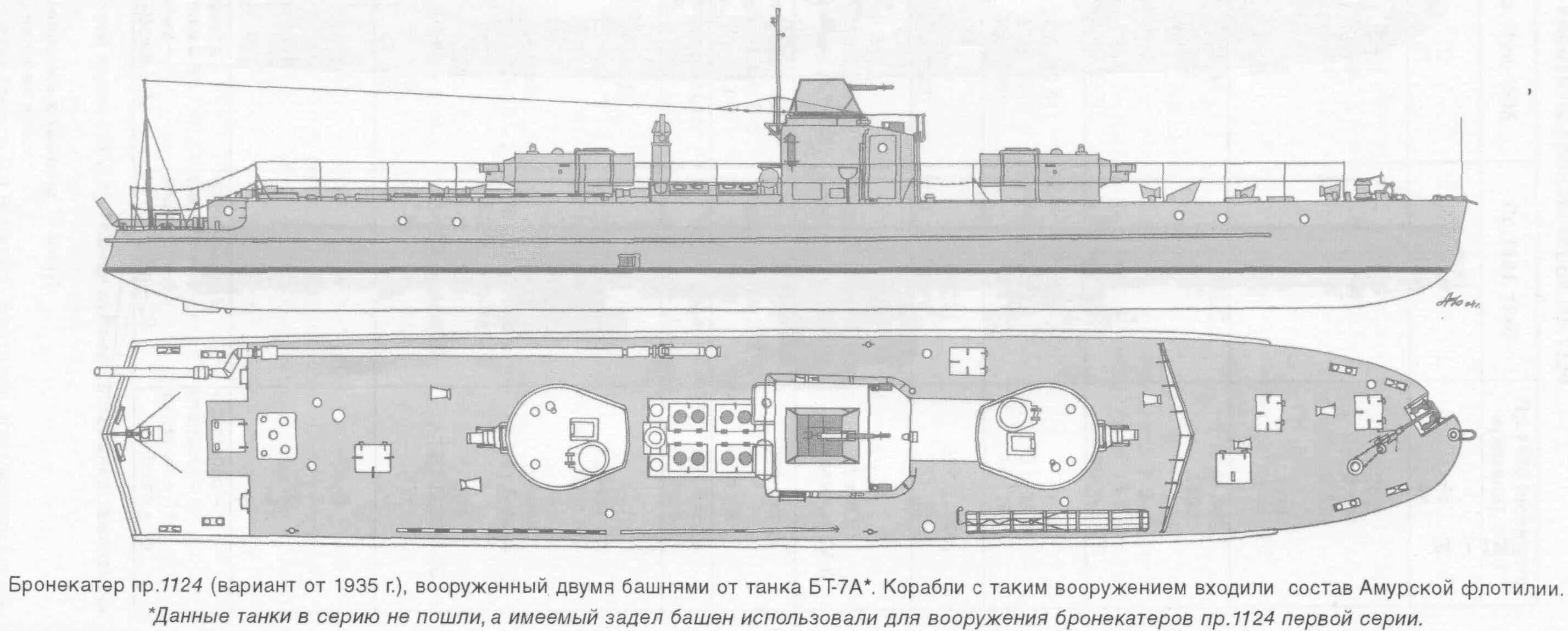 Coast guard ships, Warship model, Modern warfare