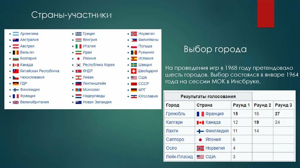 Страны участницы игр в казани. МОК страны. МОК список стран. Страны участники Олимпийских игр.