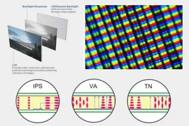 Tn oled. Матрица монитора tn ips va. матрицы мониторов va oled. mva или ips. разница матриц мониторов.