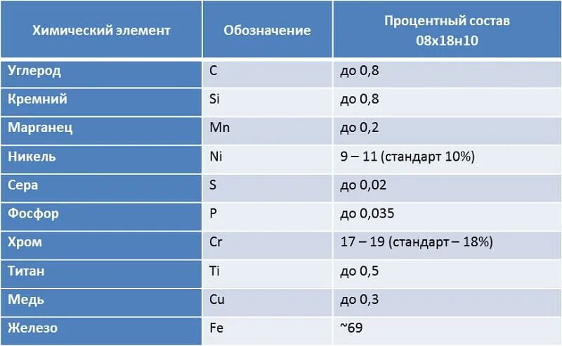 Картинки ЧЕРНЫЕ МЕТАЛЛЫ МАРКИРОВКА