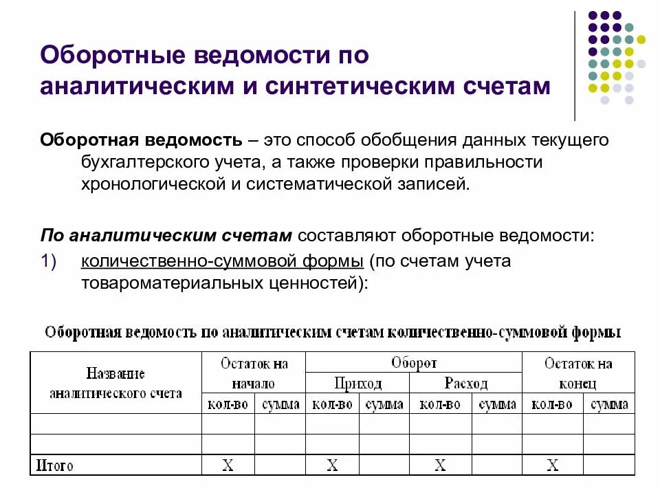 Аналитический учет предназначен. Составление оборотной ведомости. Оборотная ведомость по синтетическим счетам. Оборотная ведомость по счетам синтетического учета. Оборотная ведомость по счетам аналитического учета.