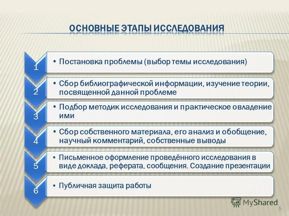 Опишите этапы исследования. Этапы исследования презентация. основные этапы исследования. этапы постановки проблемы исследования. основные этапы исследовательской работы.