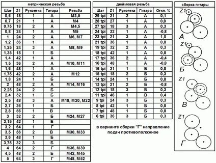 Таблица 6 канал