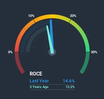 Roce