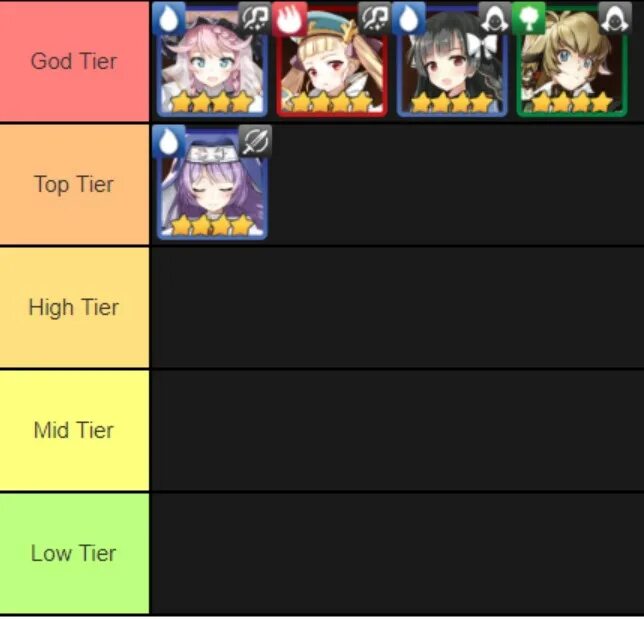 Unit tier list. All Star Tower Defense Tier list. ASTD Tier list. Epic Seven тир лист. Блю архив тир лист.