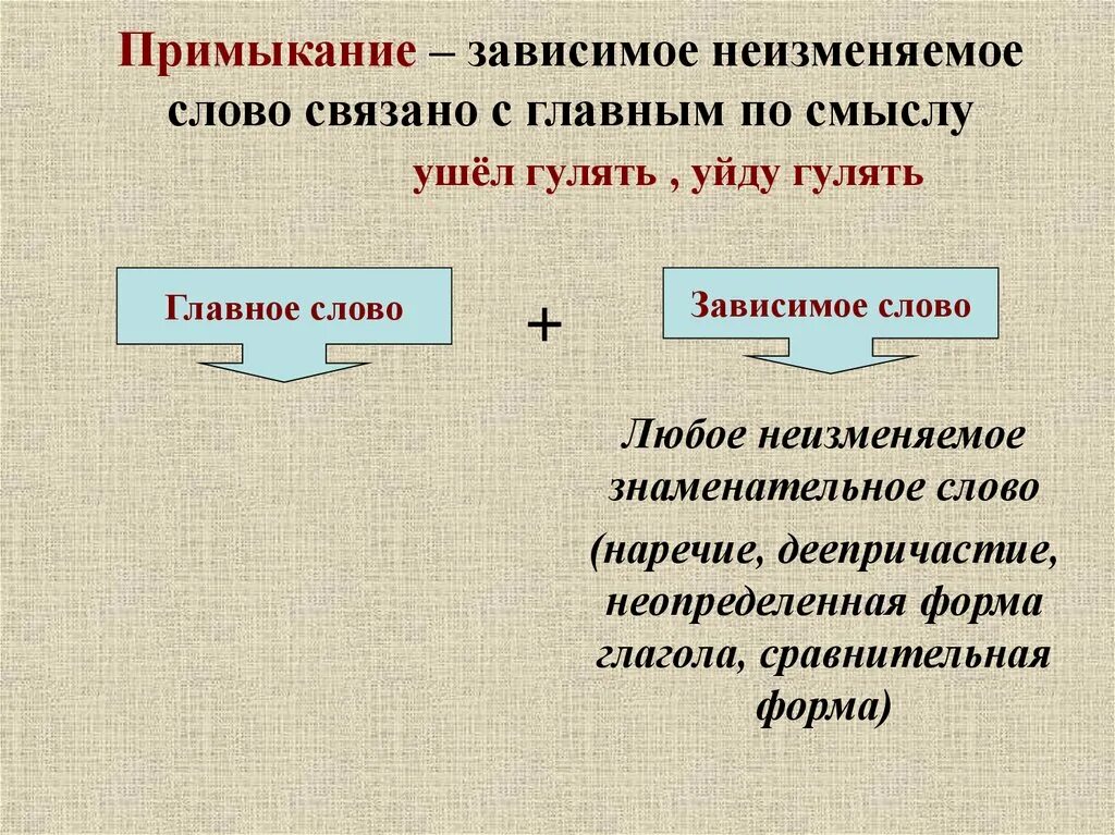 Примыкание главне слова. Примыкание главное слово. Главное и Зависимое слово в словосочетании. Примыкание Зависимое слово. Словосочетание где главное слово