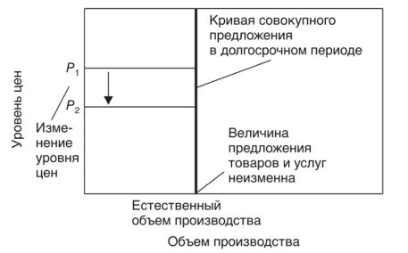 Вертикальный предложение