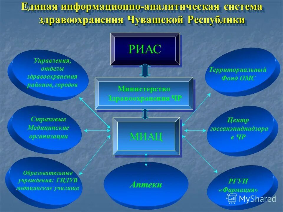 Единая медицинская информационно-аналитическая система. Единая информационно аналитическая. Организация статистики в рф принципы статистики. Единая информационно аналитическая. Система емиас.