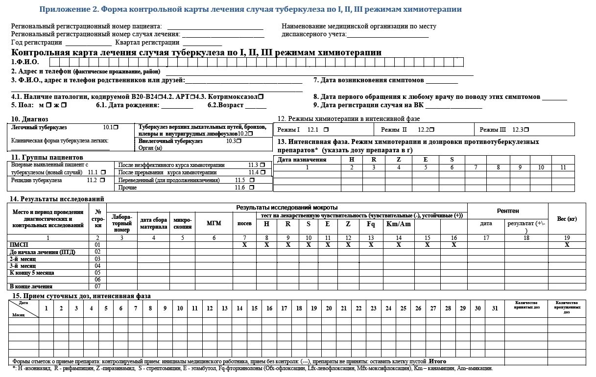 Отчет по туберкулезу. ТБ 01 медицинская карта больного туберкулезом. Медицинская карта лечения больного туберкулезом форма 01-ТБ/У. Форма контрольной карты лечения случая туберкулеза по 1.2.3 режимом. Медицинская карта больного туберкулезом ф 081/у.