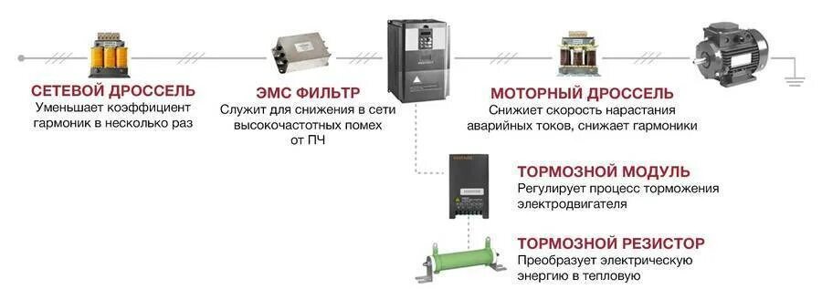 Фильтр эмс для частотного преобразователя. Фильтр эмс для частотного преобразователя схема. Эми фильтр для частотного преобразователя. Фильтр электромагнитных помех для частотного преобразователя. Блуждающие токи в отопительной системе.