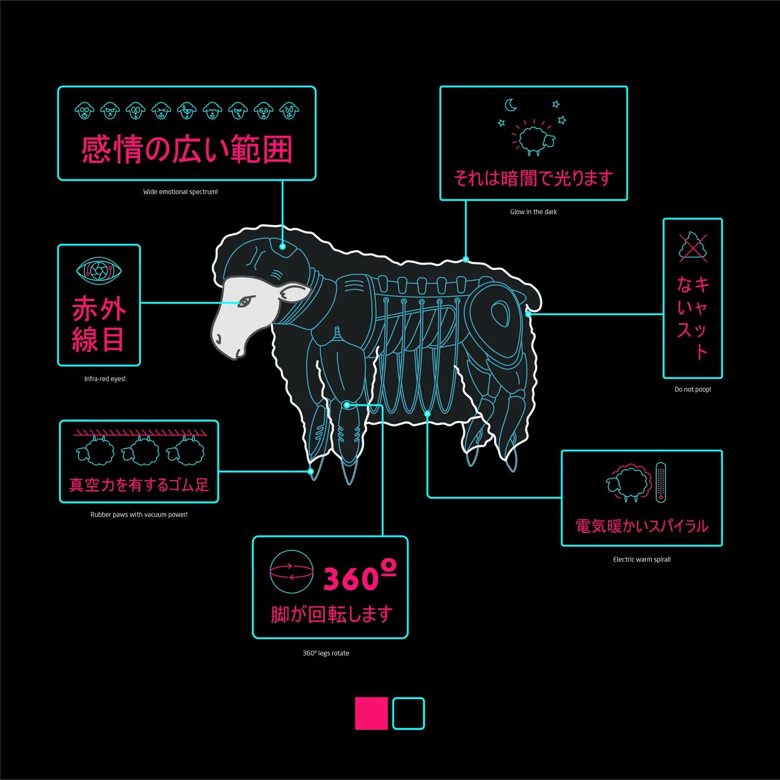 Овечка лаки. Мечтают ли андроиды об электроовцах арт. Dick, do androids dream of electric sheep?. Do androids dream of electric sheep. Electric sheep android.