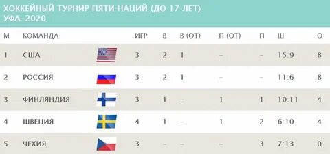 Сколько национальных сборных
