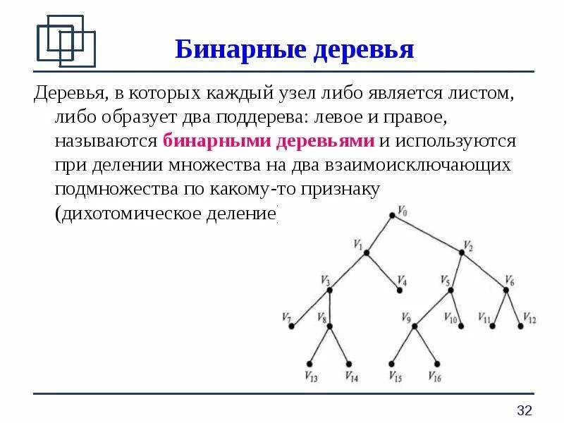 Бинарные данные это. Бинарное дерево. Динамическая структура бинарное дерево. Бинарное дерево Информатика. Динамической структуры данных — бинарное дерево.