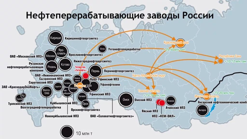 Центры нефтеперерабатывающей промышленности