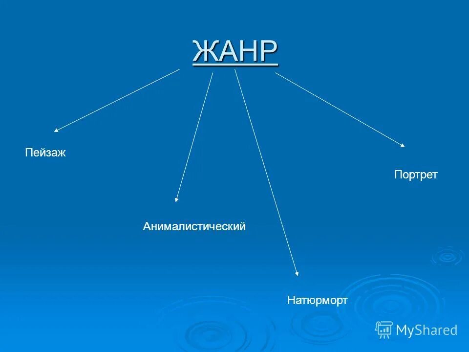 мәтін жанры дегеніміз не. мәтіннің жанры қандай. мәтіннің рәсімделуі дегеніміз не. әдеби жанр дегеніміз не. жанр дегеніміз не.