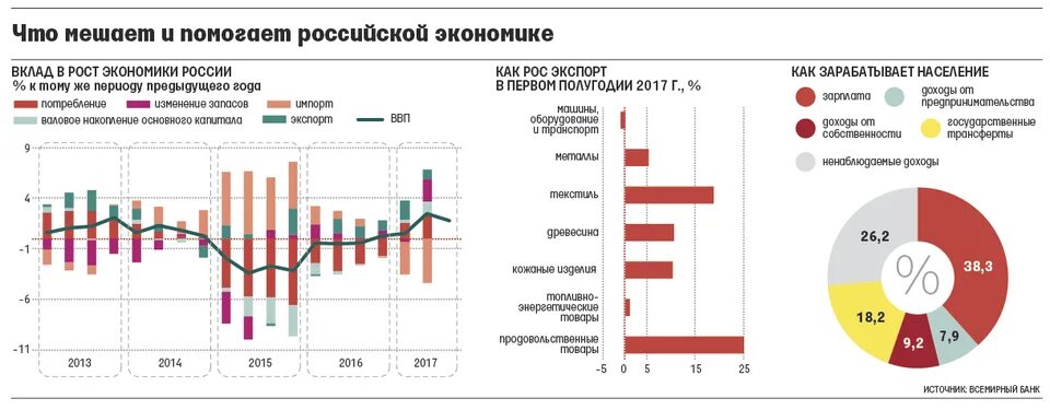Интенсивныцэкономический рост. Факторы малого предпринимательства. Факторы препятствующие развитию рынка. Таблица сильные и слабые стороны северного кавказа. Положительные и отрицательные стороны.
