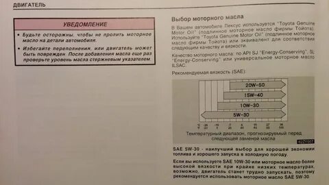 Какое масло по мануалу
