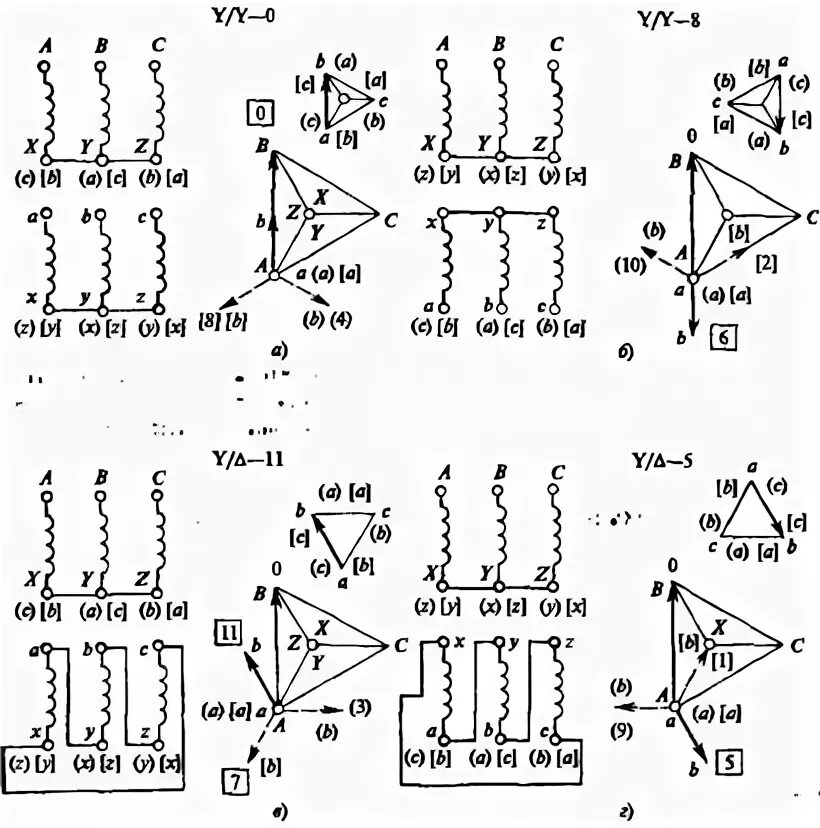 Активные группы соединений. Схемы соединения обмоток трехфазных трансформаторов. Силовой трехфазный трансформатор ТС 10. 1 Группа соединения обмоток трансформатора. Схема и группа соединения обмоток 1/1-0 что это.