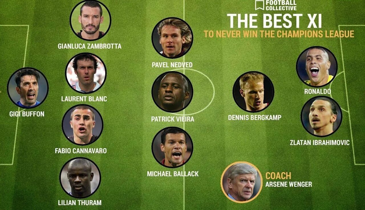 Футболисты легенды футбола. Имена напавших. Сборная россии по футболу состав. Имена футболистов. Имена напавших.