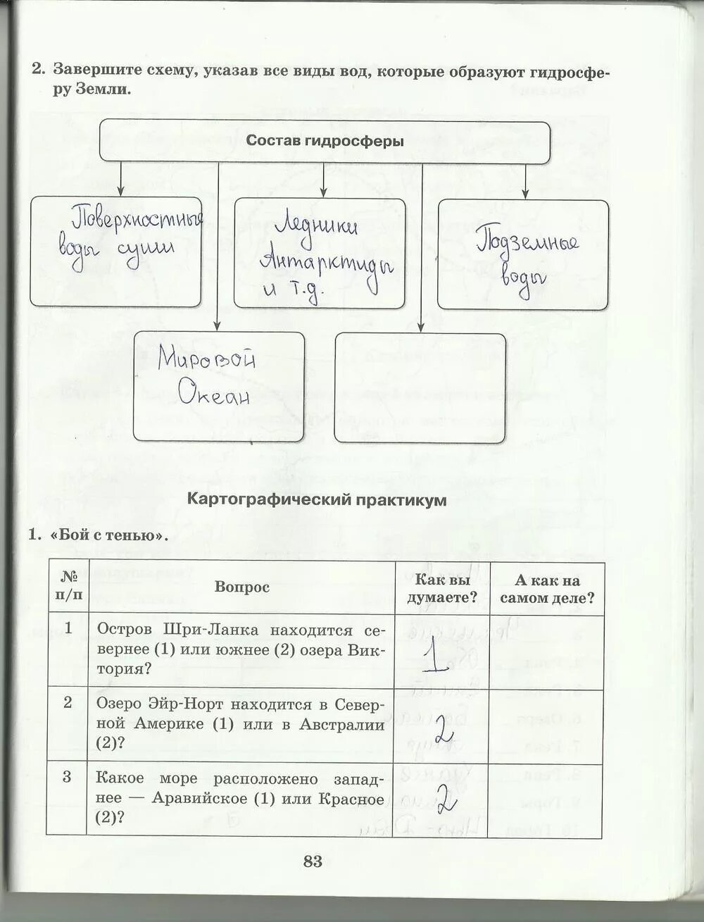 Закончить схему по географии. Схема в тетради по географии. Схема состав гидросферы 6 класс рабочая тетрадь. География 6 класс рабочая тетрадь Домогацких.