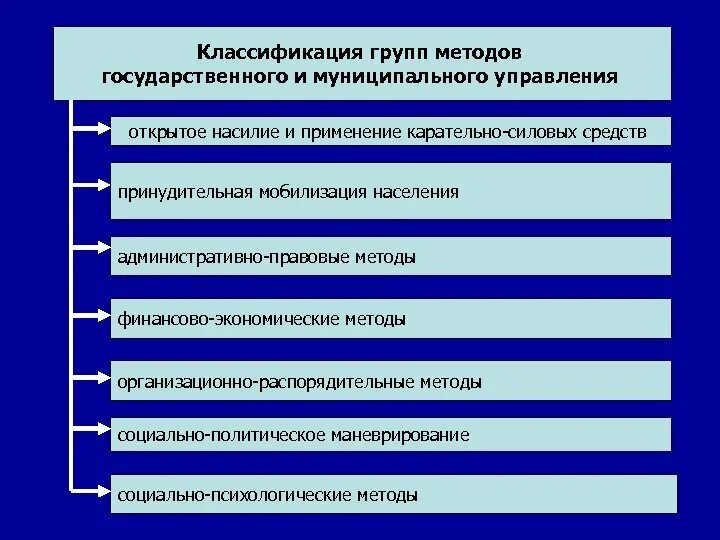 Информация в государственном управлении