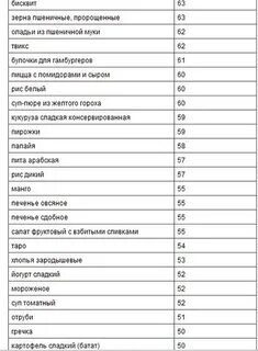 Кукуруза гликемический