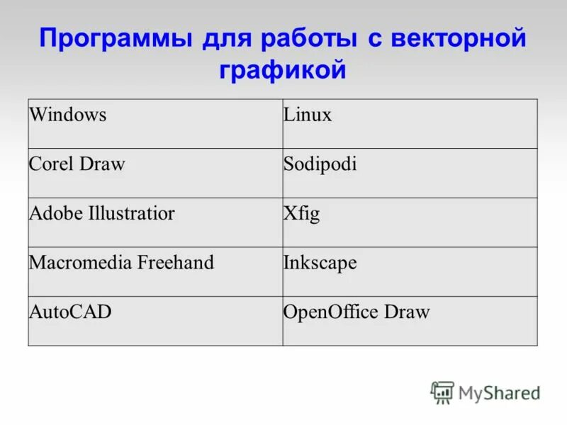 Растворные графические редакторы. Перечислите программы для векторной графики. Программа для работы с векторной. Программа для работы с векторной. Редакторы векторных изображений что это.