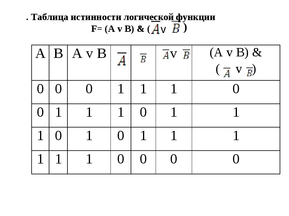 Решение булевых функций. Решение булевых функций