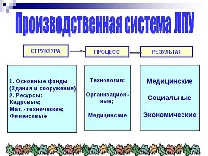 И услуг и системе производства
