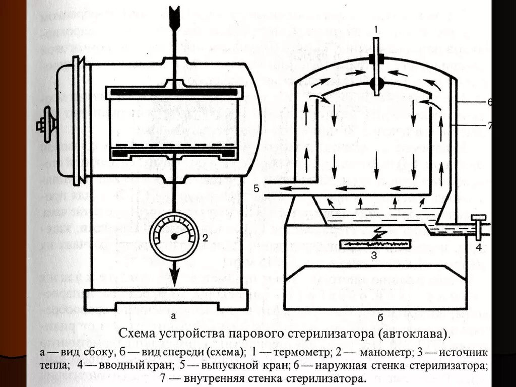 Лабораторный автоклав схема устройства. Стерилизатор паровой автоклав вку-50 схема электрическая. Автоклав устройство и принцип работы. Горизонтальный автоклав строение. Устройство и работа автоклава.