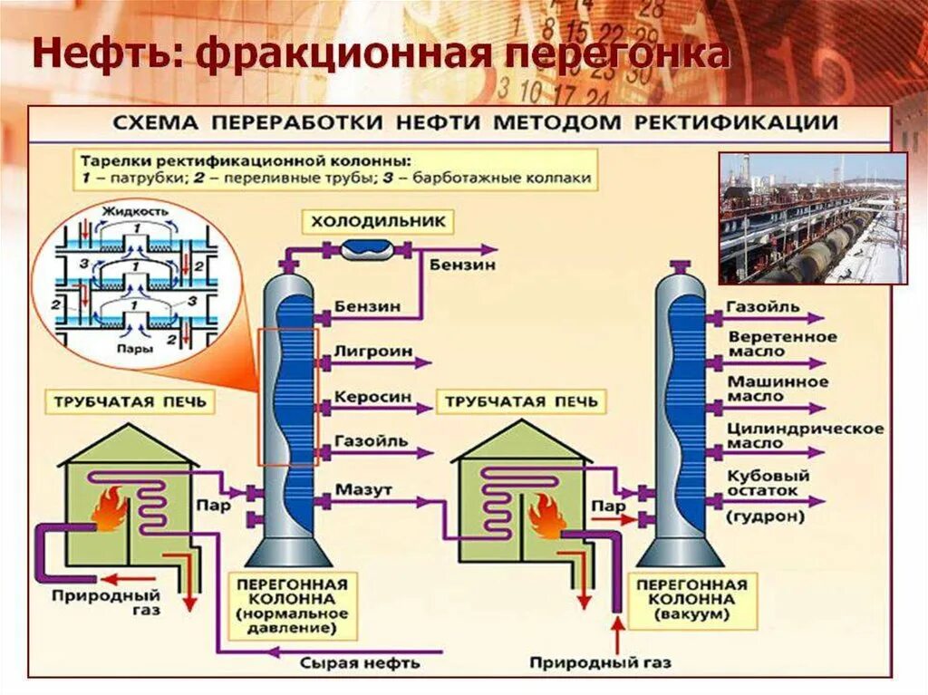 Бензин прямой перегонки. Ректификационная колонна для переработки нефти схема. Схема ректификационной колонны для перегонки нефти. Ректификационная колонна нефтепереработки. Ректификационная колонна по перегонке нефти.