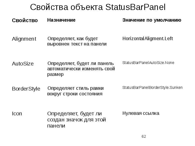 Определить объект характеристики. Объекты свойства объекты. свойства объекта. свойства объекта дом. php проверить св-ва объекта.
