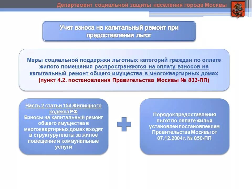 Льгота на оплату капитального ремонта. Меры социальной поддержки по оплате жилого помещения. Субсидия на капитальный ремонт. Социальная поддержка жителей города Москвы. Льготные категории граждан города Москвы.