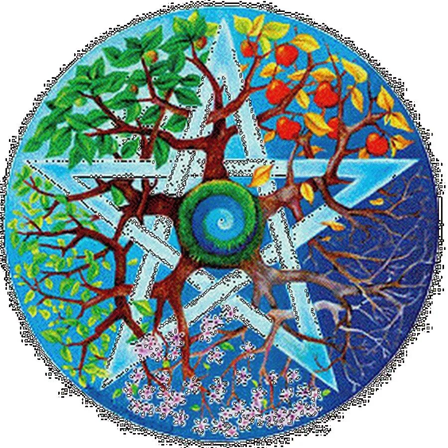 Круг колесо времени. Кельтское Древо жизни с пентаграммой. Символы времен года. Времена года круг. Колесо года.