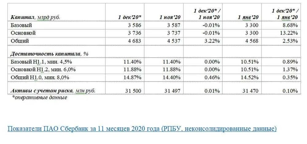 Показатели финансовых результатах ПАО «Сбербанк России». Отчет по фин результатам ПАО Сбербанк 2021. Динамика финансовых результатов ПАО банк Кузнецкий в картинках.