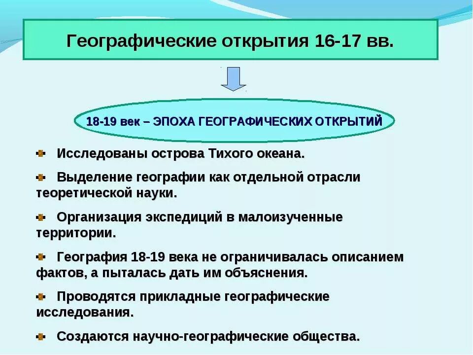 Географические открытия 16 17. Открытия 16-19 века. Географические открытия 16-17 веков. Географические открытия 18 ве. Открытия 16 века.