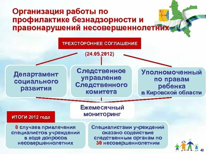 Государственная система профилактики правонарушений. Органы и учреждения системы профилактики. Профилактика безнадзорности и правонарушений. Органы по профилактике безнадзорности несовершеннолетних. Система профилактики правонарушений несовершеннолетних.