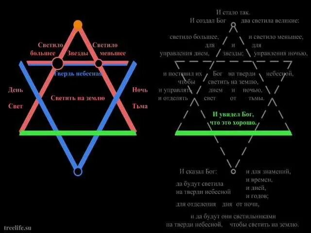 Яхве еврей. Яхве иудаизм. Имя Бога в иудаизме. Еврейский Бог Яхве. Изображение Бога Яхве.