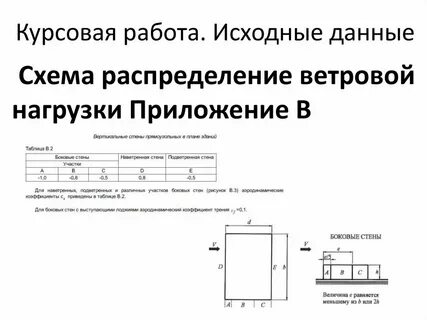 Как оформить первоначальный